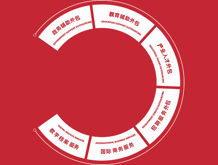 Outsourcing services